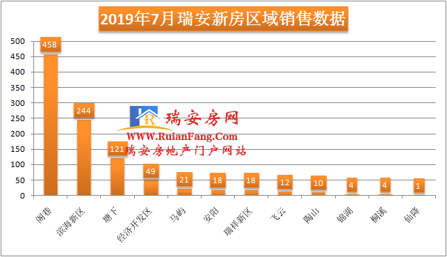 2019年7月房价排行_湖南各地最新房价出炉 环比跌幅最大的居然是它