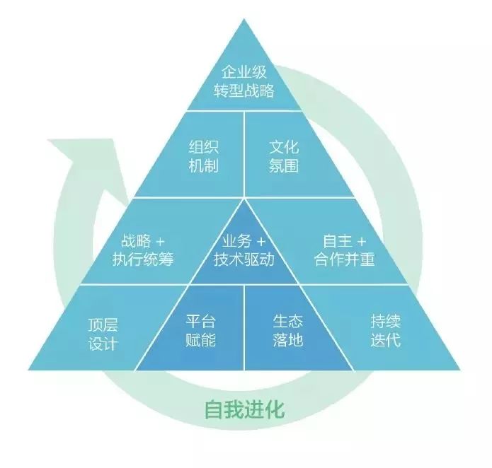 什么是数字化转型战略 88d557b4727741fabe8869e595a5347f.jpeg