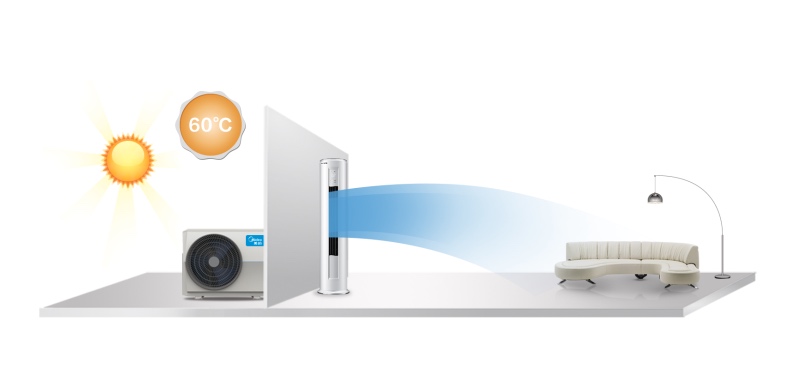 击退60℃高温，美的空调守护今夏的清凉十二时辰-家电圈官网