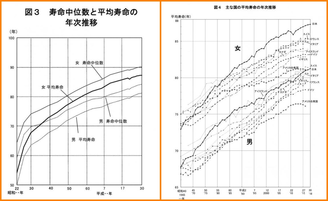 日本公布国民人均寿命,长寿的日本奥秘究竟在
