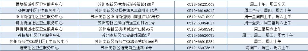                     超实用！苏州宝宝预防接种门诊分布图来了