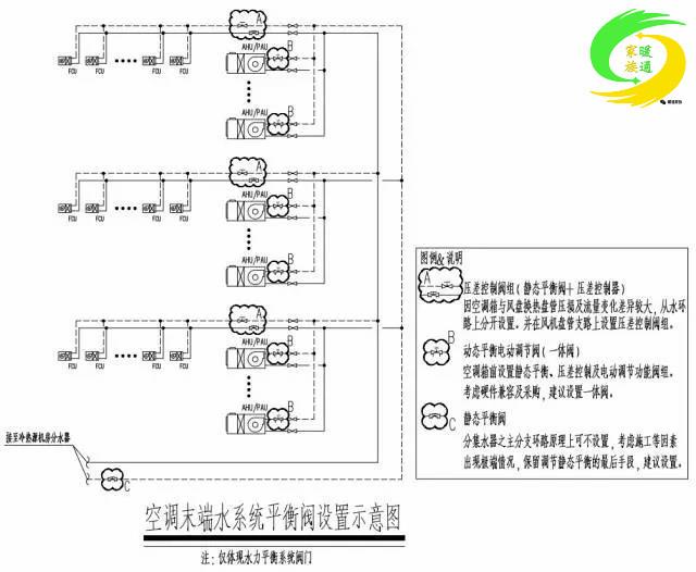 3自动流量平衡阀 通过自动感受管道压力变化,改变阀芯过流面积,恒定