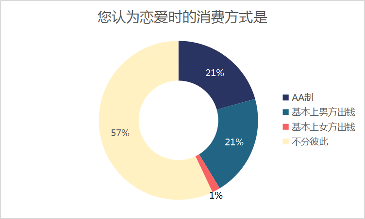 人口生育观_人口生育数据图