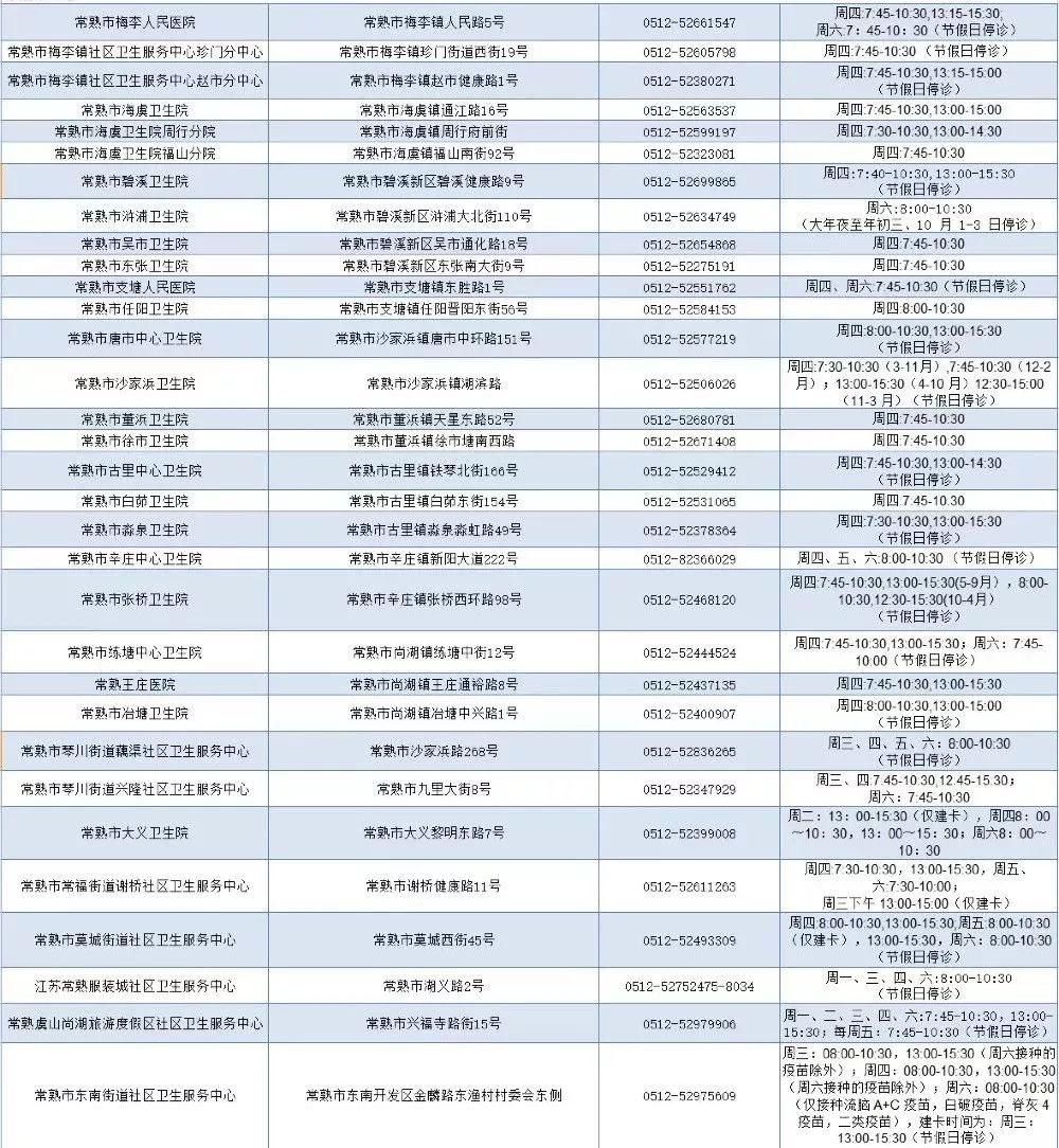                     超实用！苏州宝宝预防接种门诊分布图来了