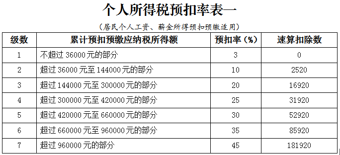 gdp税点_金融学术前沿 全球视角下的中国税负水平衡量与比较