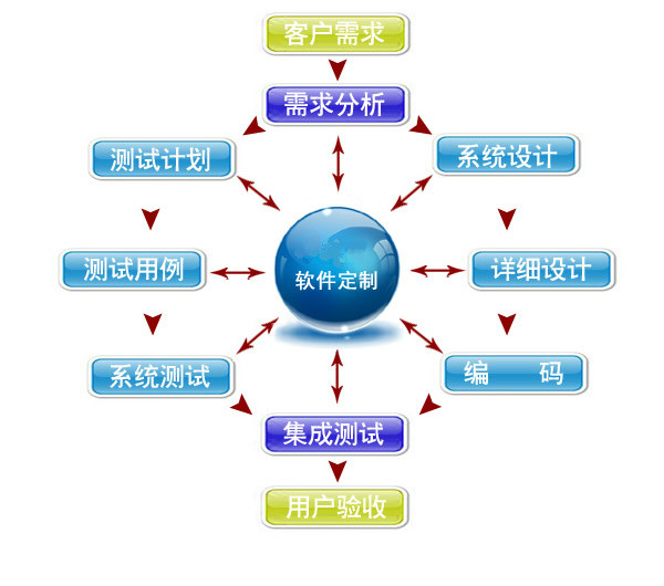 趋势解读：知识产权服务如何在创新时代引领潮流