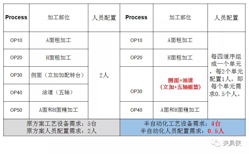 壳体加工的四大工序液压夹具，全都是自动装夹！  第9张