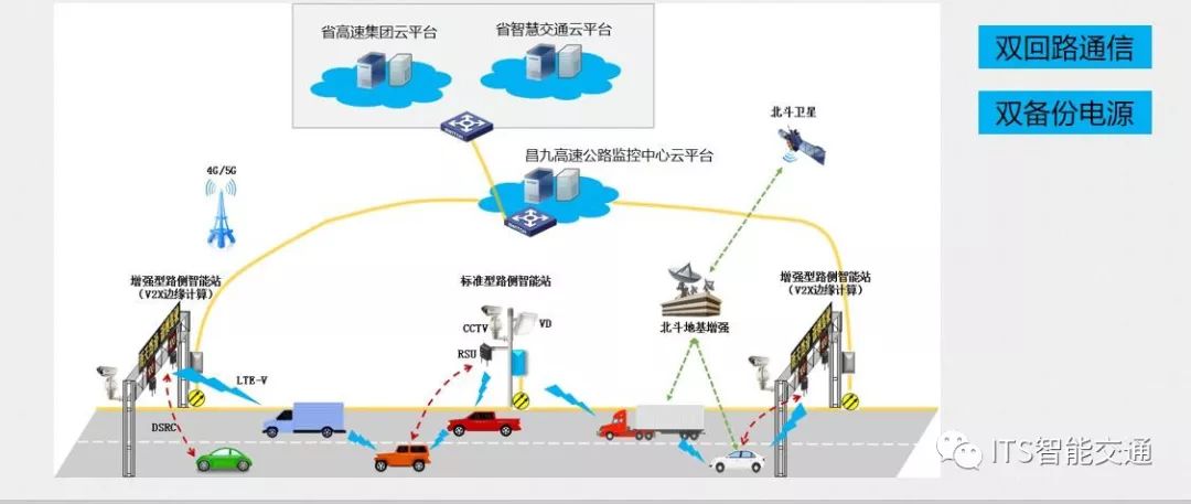 交通运输部汪林:智慧公路发展思考