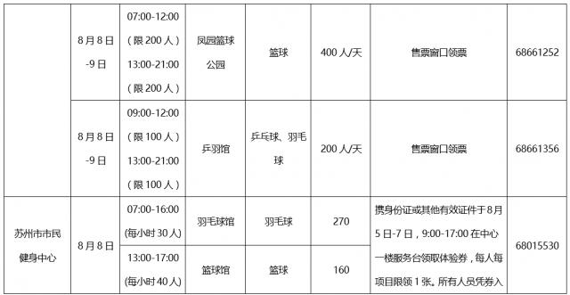 体育设施与人口数量_人口普查