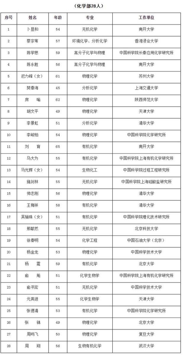 2019我国一共进行几次人口普查_总共有几次人口普查(3)