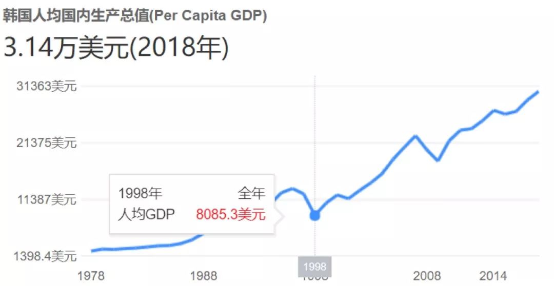 服装gdp_内销市场将成为纺织服装产业的主战场(3)