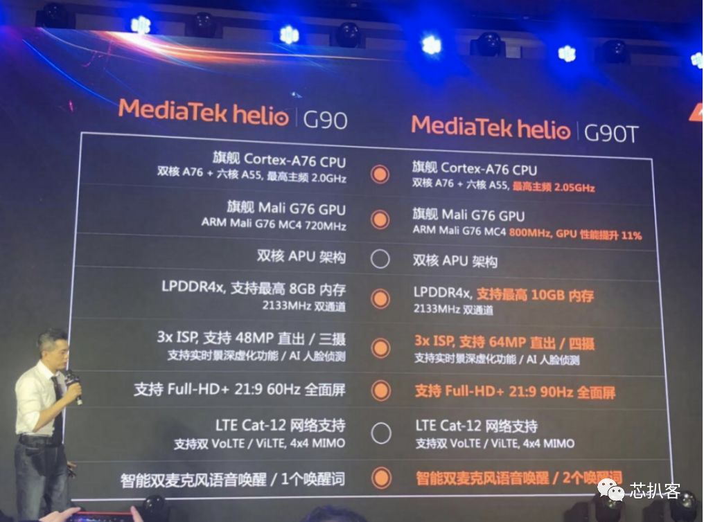 高通旗舰芯片风头被抢,联发科发布全球首颗游戏芯片helio g90