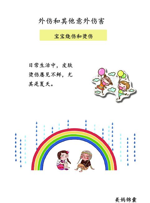                     宝宝的烧伤和烫伤如何判断？