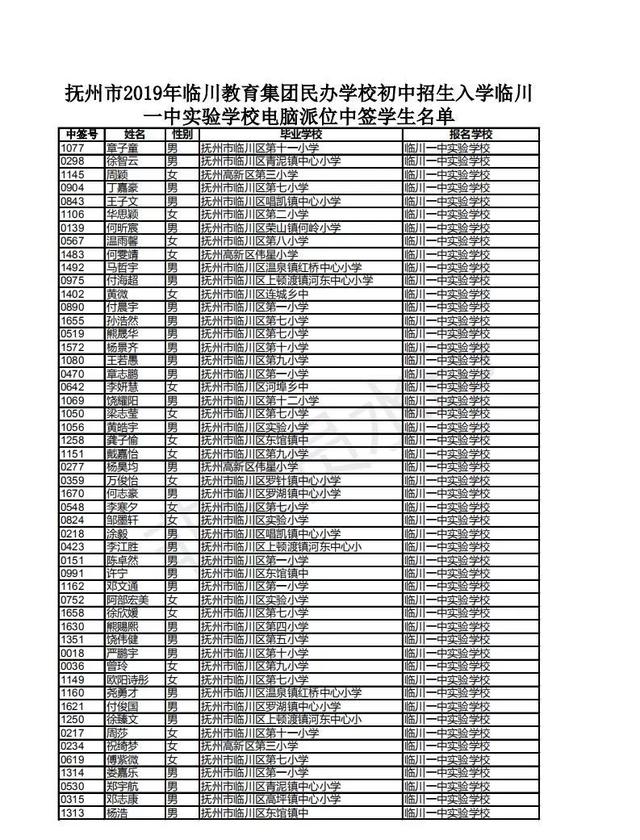 临川二中实验学校有你家孩子吗?火速扩散!