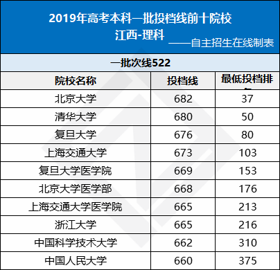 各省教育排名_中国历代各省状元排名