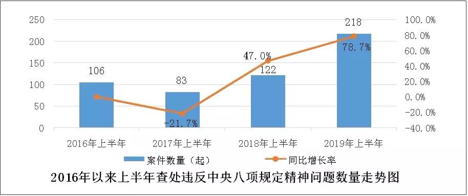 齐齐哈尔户籍人口下降原因_齐齐哈尔大学(2)