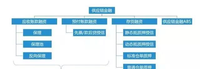 深度解析供应链金融和p2p的未来发展