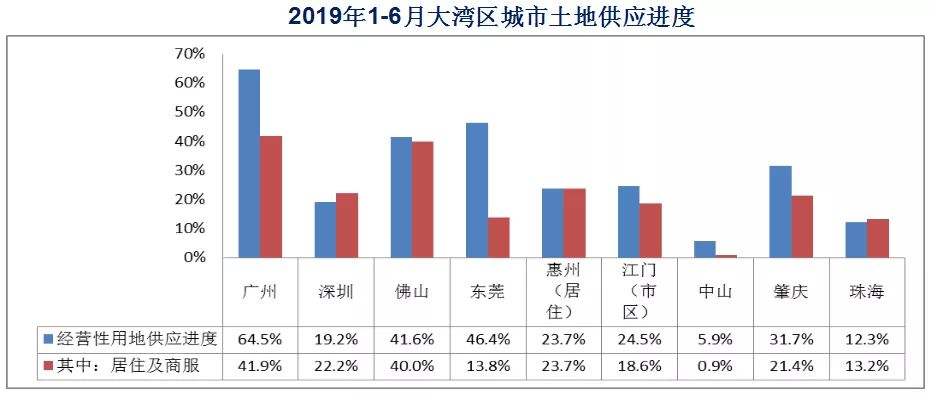 为什么潮州的gdp不如梅州_梅州前三季度GDP增长9.8(2)