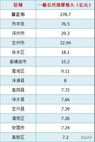 玉田县gdp_玉田县老照片(2)