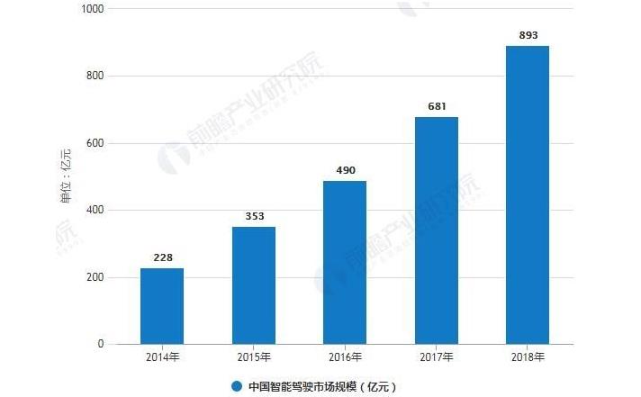 有关gdp的数学实验预测_三季度经济数据传递出怎样的信号(3)