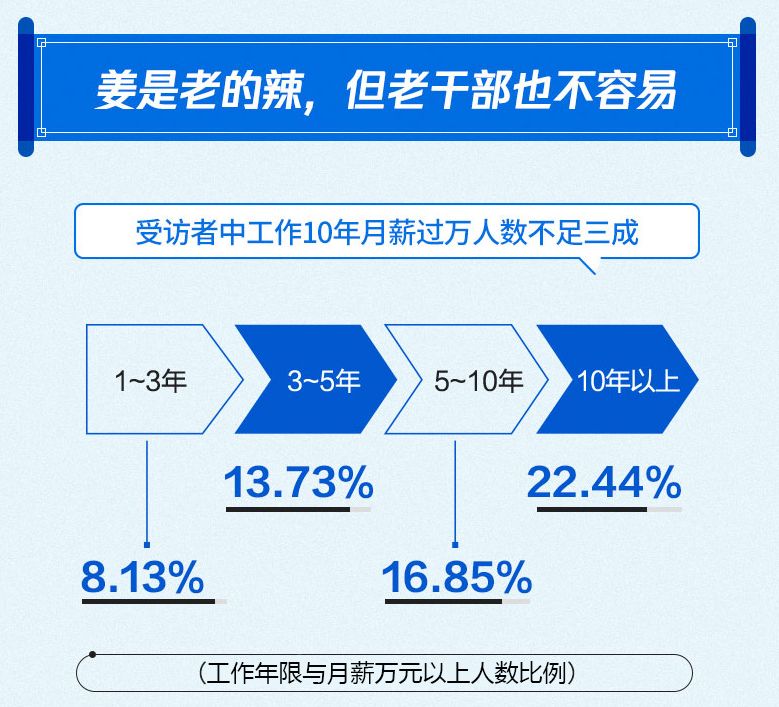 换过人口_人口普查(2)