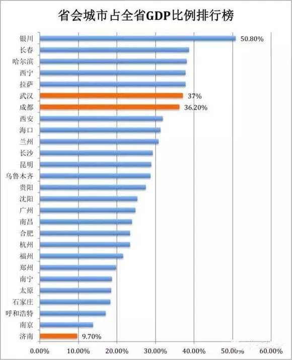 宁夏银川gdp是多少_2017年宁夏银川统计公报 GDP总量1803亿 总人口增加3.4万 附图表(3)