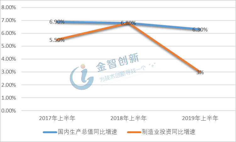 2019年上半年GDP_2019年中国gdp增长率(2)