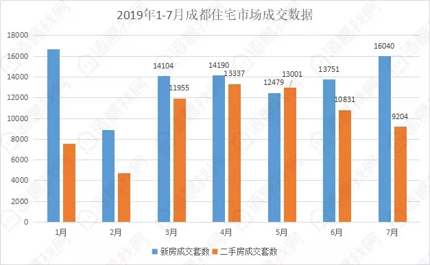 新房二手房成交“两重天”,成都“喜新厌旧”为哪般? 通博游戏