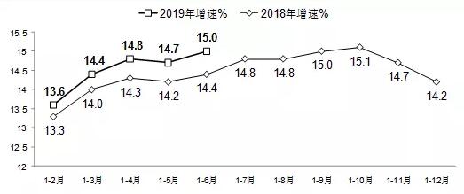 人口额增长_中国人口增长图