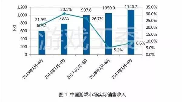 游戏在国家gdp占比多少_将有大事发生 德国提前三年将583吨黄金搬回家