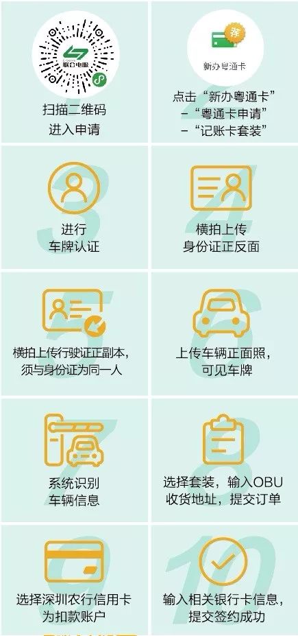 如何办理信用卡二维码 ba013d94d0144542889d793ffcd4a6b0.jpeg