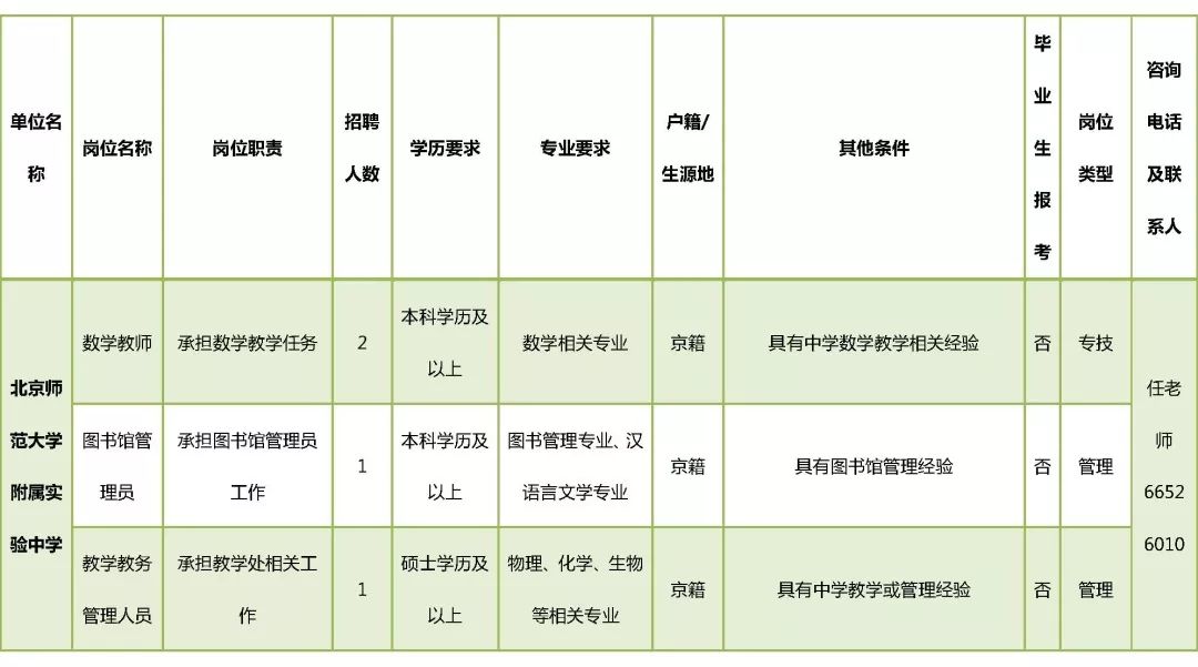 应届生人口_人口普查图片