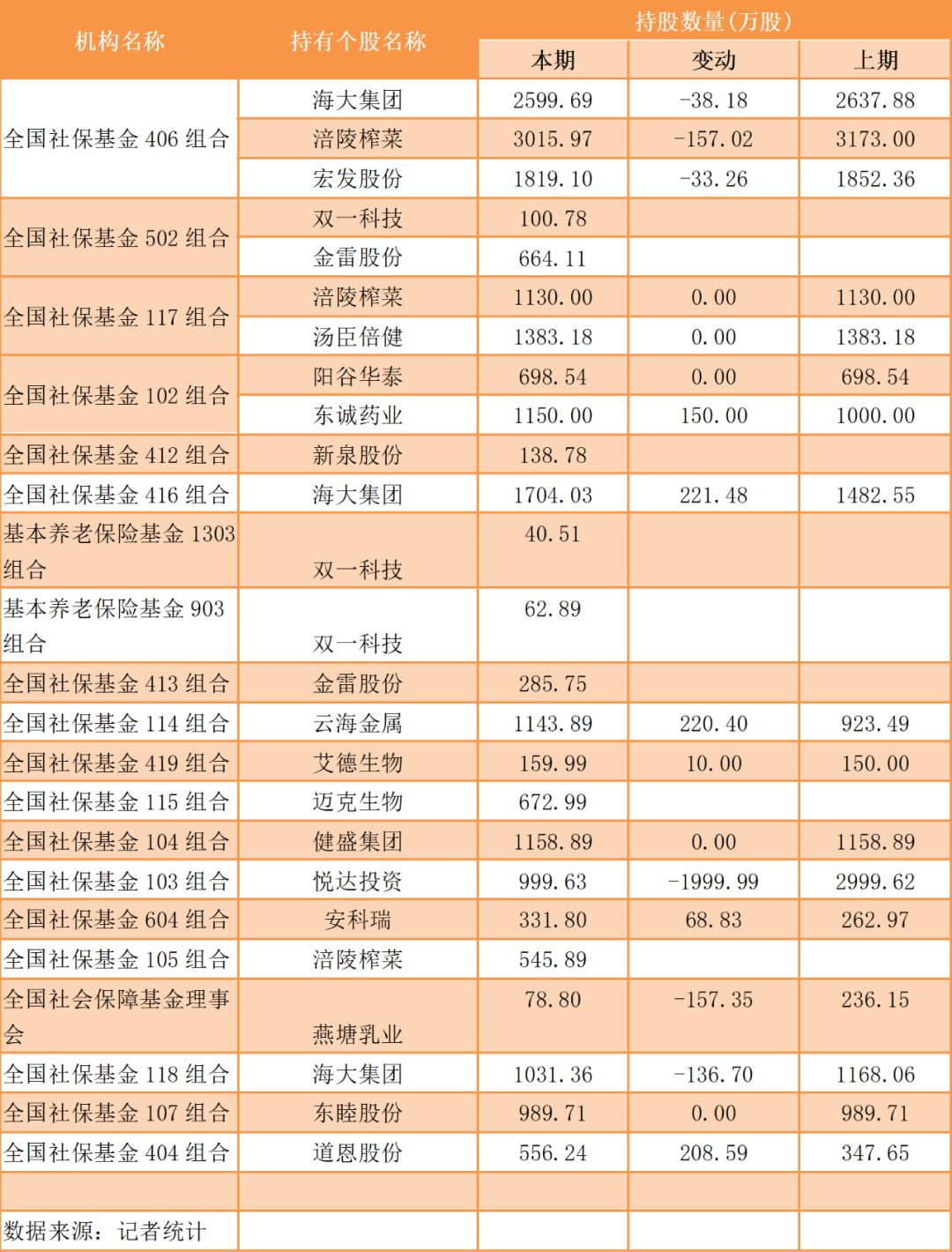 国内上市的保险公司是哪几家 bc1dc4010e694a788301306be188ff36.jpeg