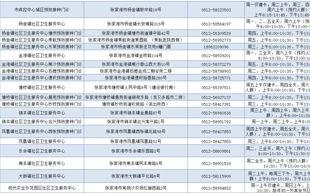                     超实用！苏州宝宝预防接种门诊分布图来了