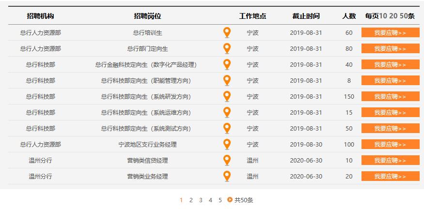面向全国招聘!!!2020年宁波银行提前次校园招聘1182人 万博maxbet体育官网