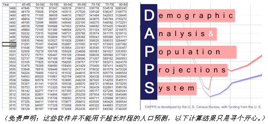 地球人口过量_七十亿人如何与地球共存印度人口将超中国(图)(2)