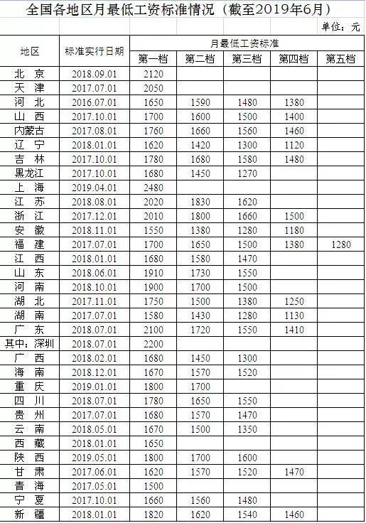 黑龙江人口排名_第七次全国人口普查地区人口排名新鲜出炉,广东 山东和河南