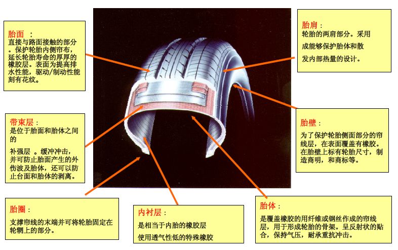【吉利汽车阿克苏华创】汽车轮胎小知识