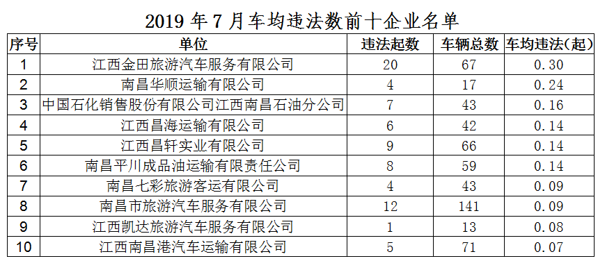 南昌25到35年龄段人口比例_南昌大学(2)