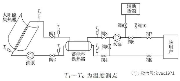万元gdp二氧化碳排放_二氧化碳排放图片(3)