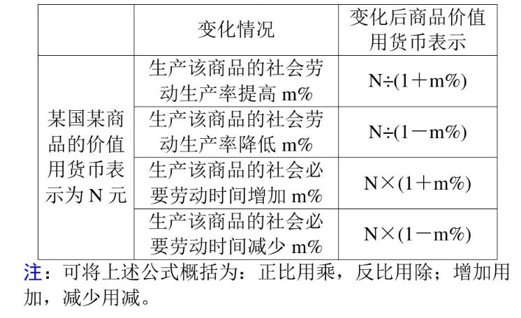 经济生活的价值量 价值总量的关系图