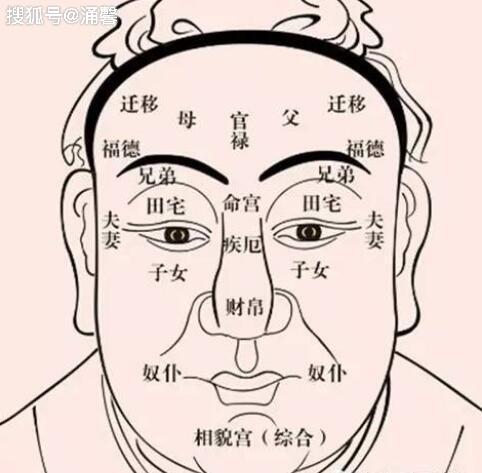 二,头相: 1,头有四角必富贵,园头顶高富寿长,顶低顶缺多薄命,就怕无