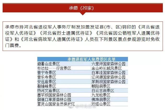 其中免费景区196家,半价景区12家,共208家,退役军人可凭《优待证》