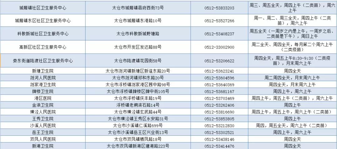                     超实用！苏州宝宝预防接种门诊分布图来了
