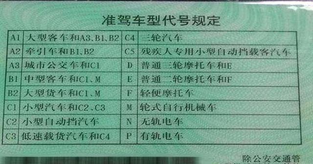 注意!这3种车不再是c1驾照准驾车型,上路就是12分