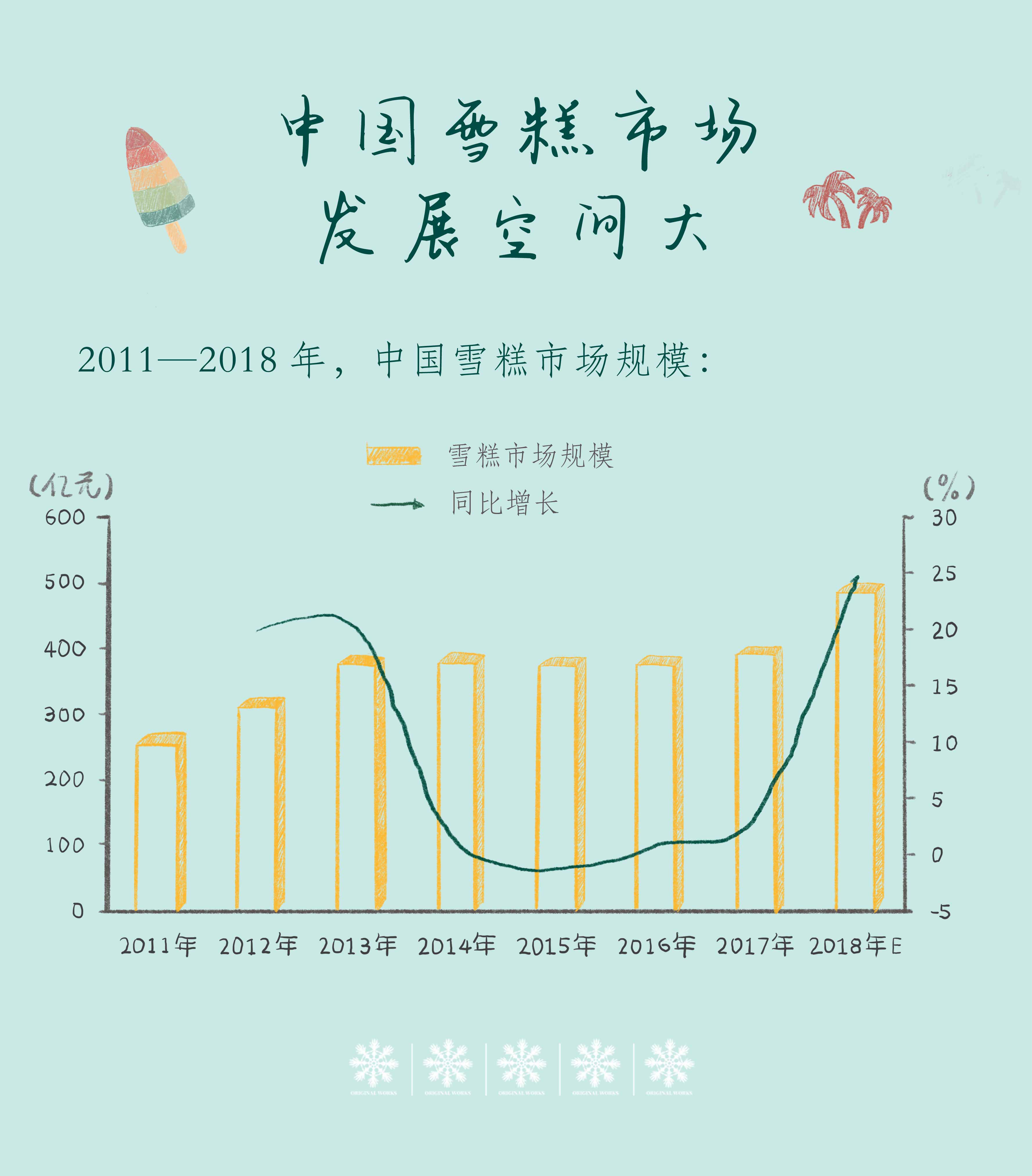 人均消耗冰棍_老冰棍