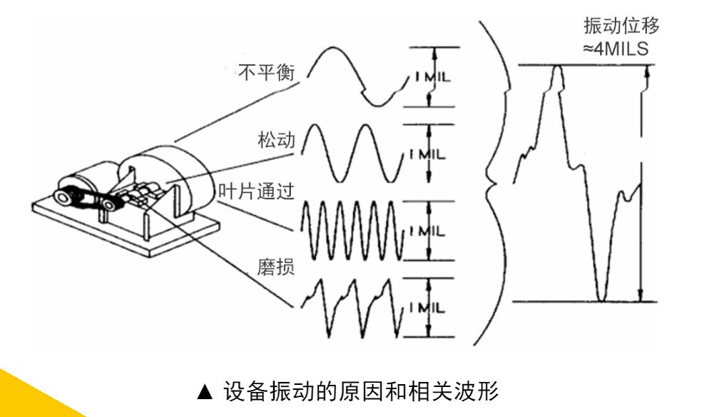 带你一分钟了解振动测试仪