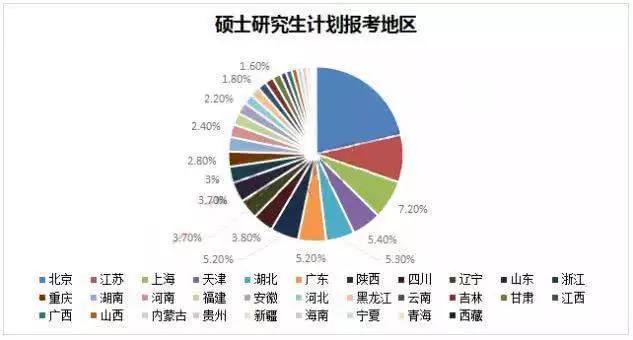 人口研究的数据来源_人口普查数据图(3)