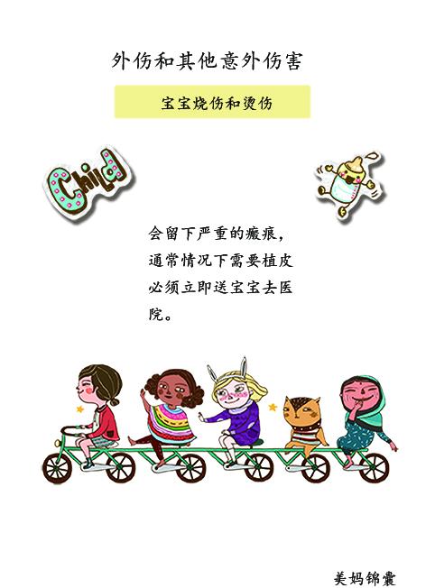                     宝宝的烧伤和烫伤如何判断？