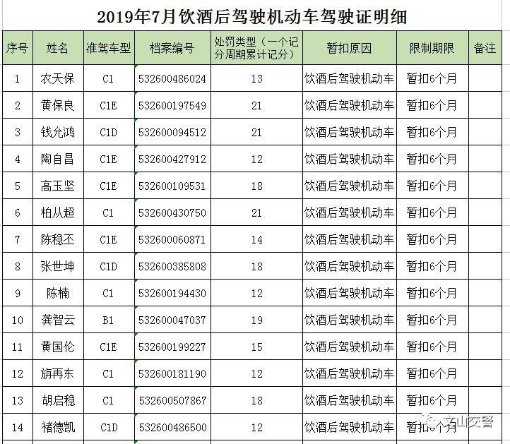 因酒驾机动车,暂扣驾驶证6个月